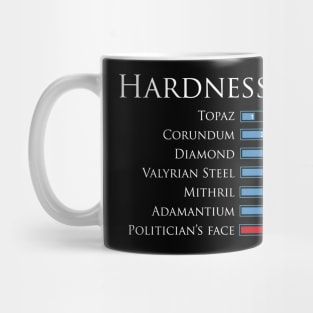 Hardness index Mug